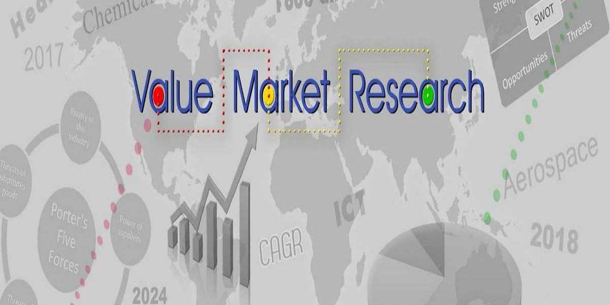 Spectrum Analyzer Market Share, Revenue and Growth Analysis Report to 2032 | Value Market Research